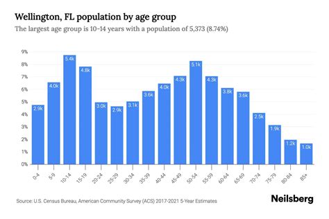 wellington population 2024